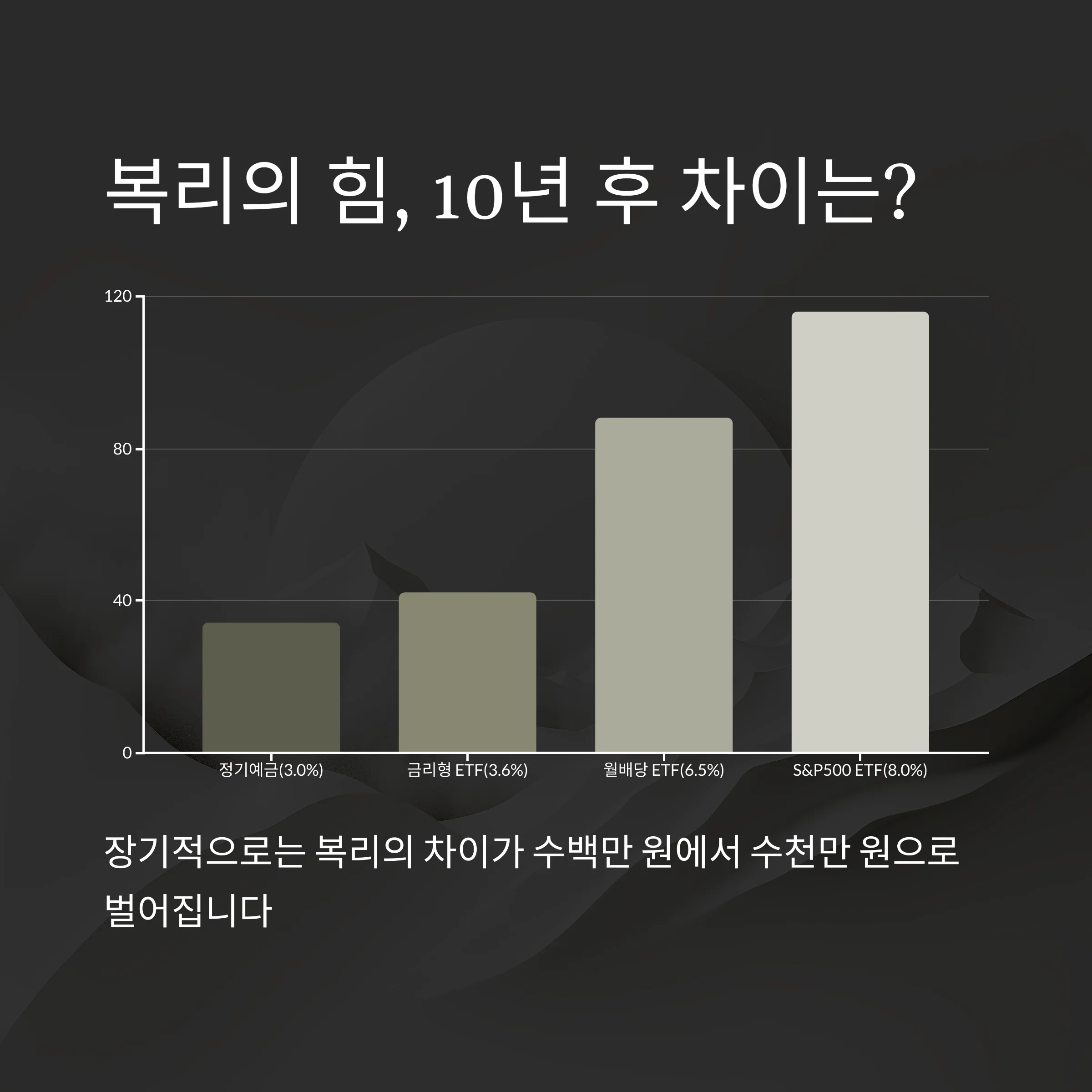 예적금 대신 ETF를 선택