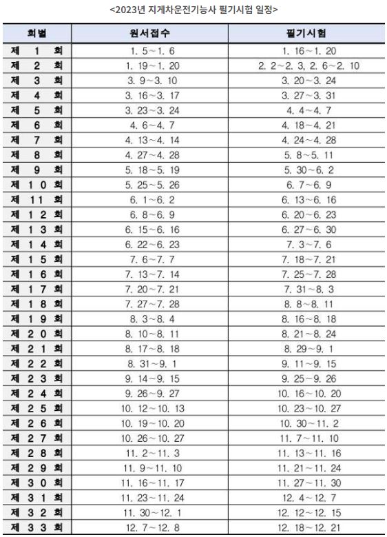 필기시험 일정