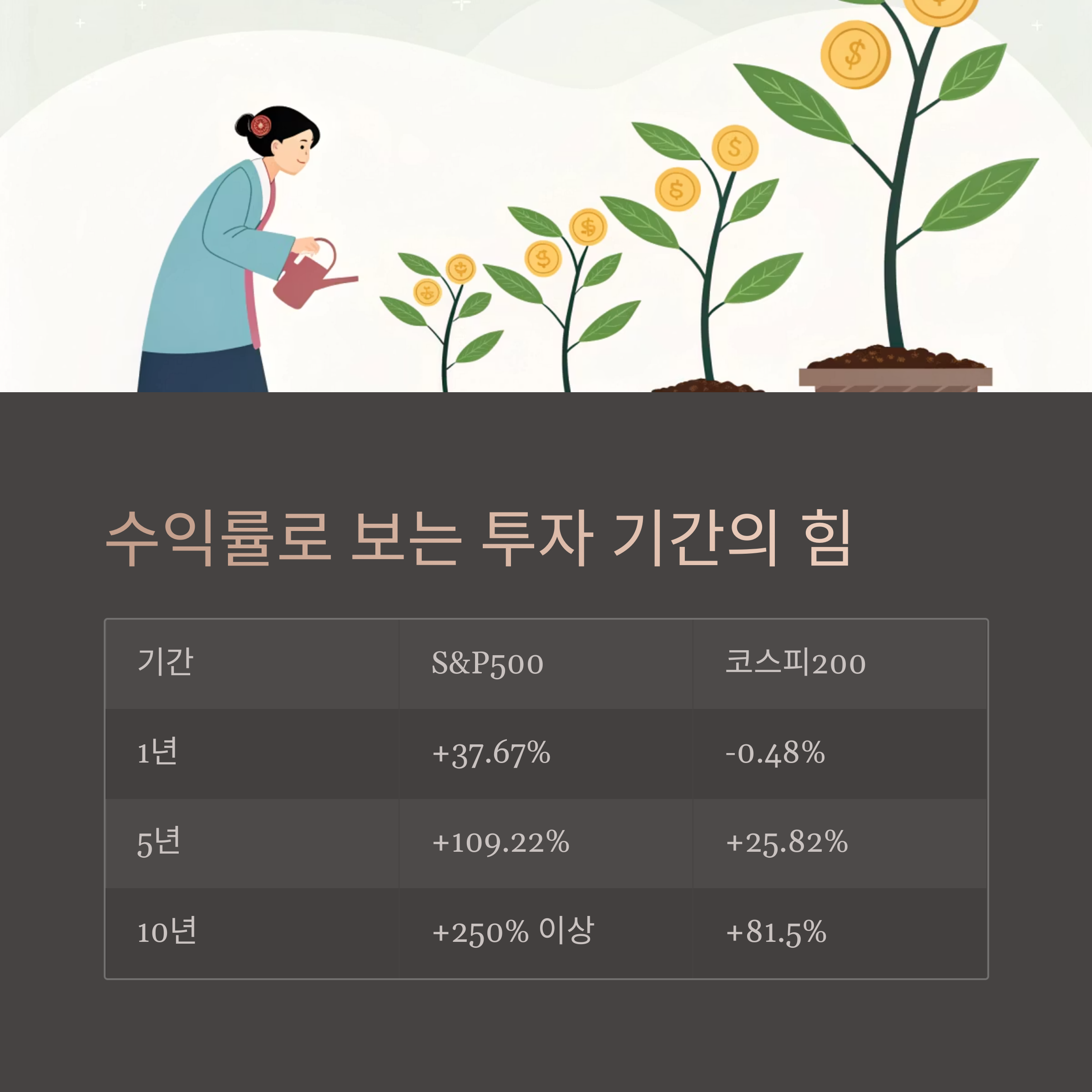 투자 기간별 수익률 분석