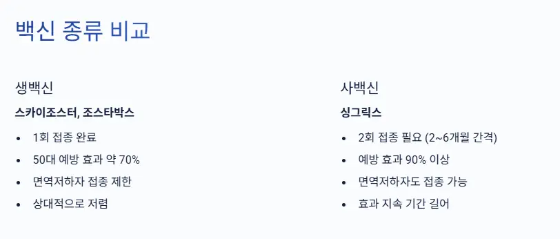 백신 종류