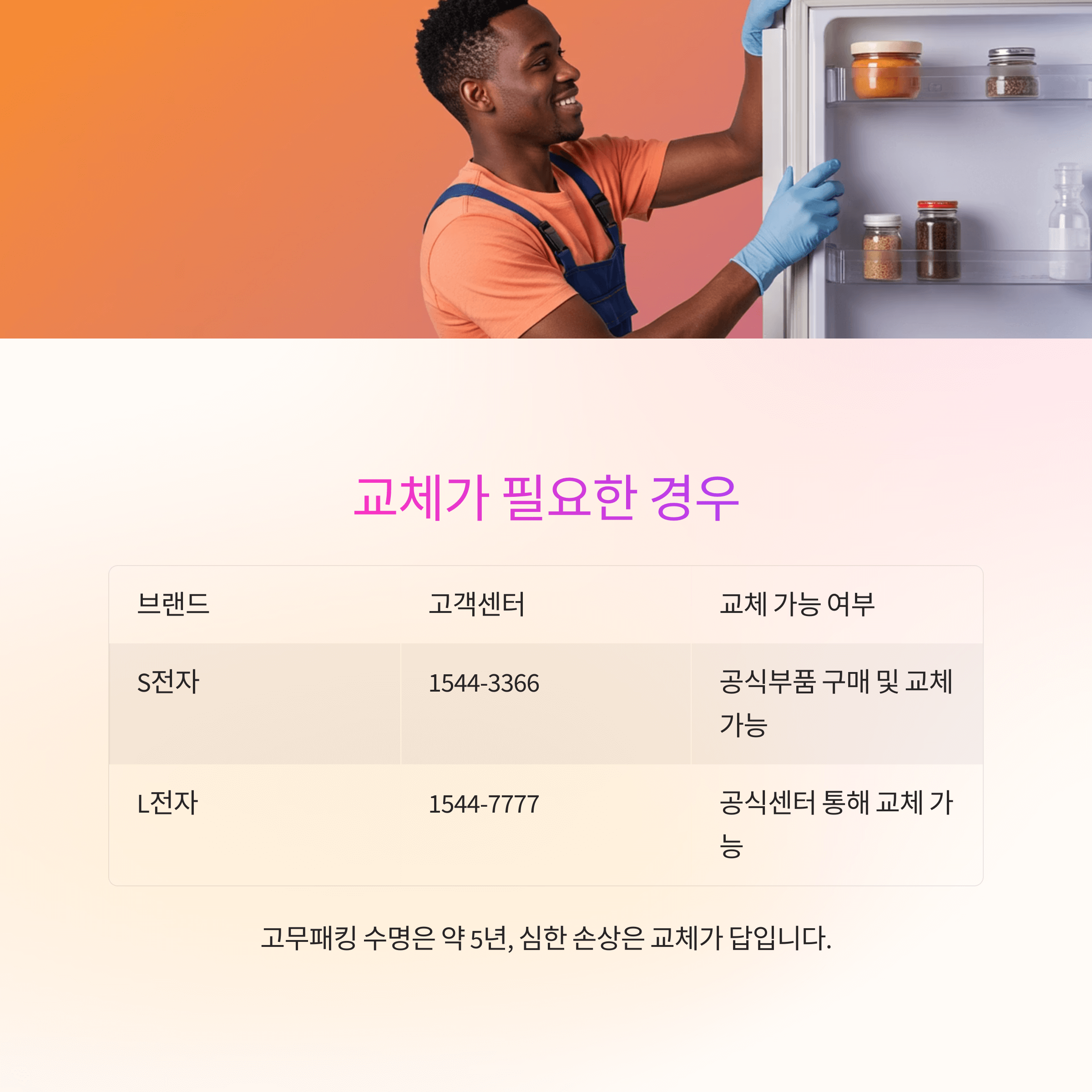 냉동실 성에 제거 고무패킹 복구법