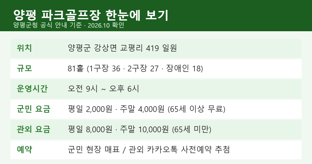양평 파크골프장 위치&middot;운영시간&middot;이용요금&middot;예약 방법 요약