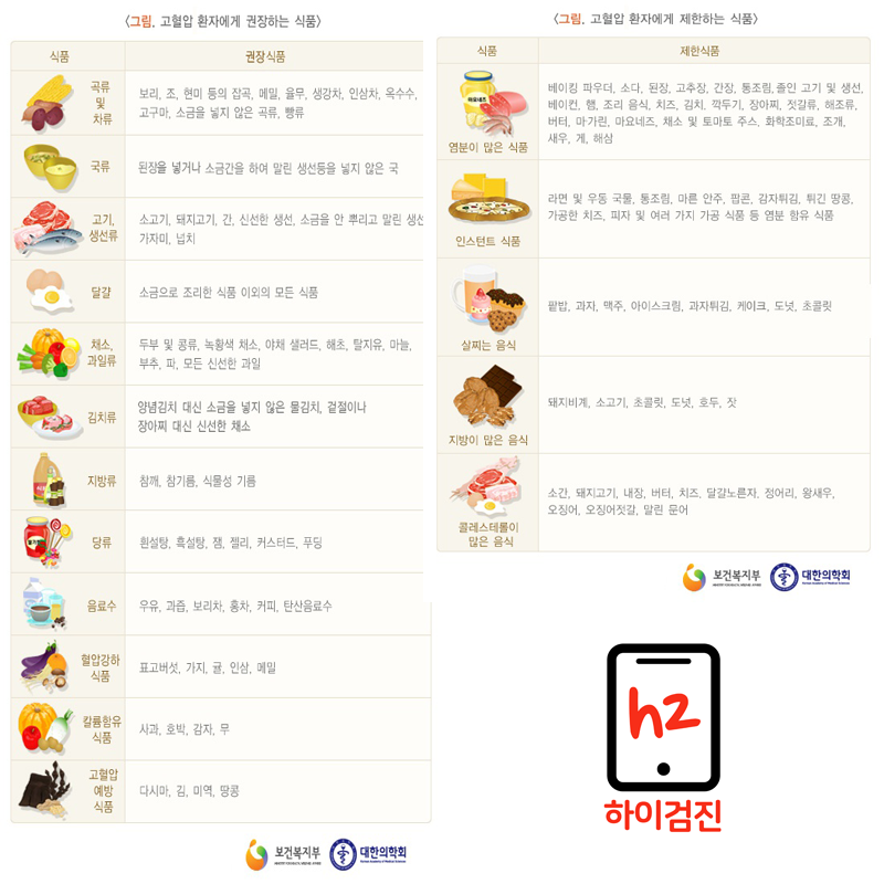 고혈압 낮추는 방법 01