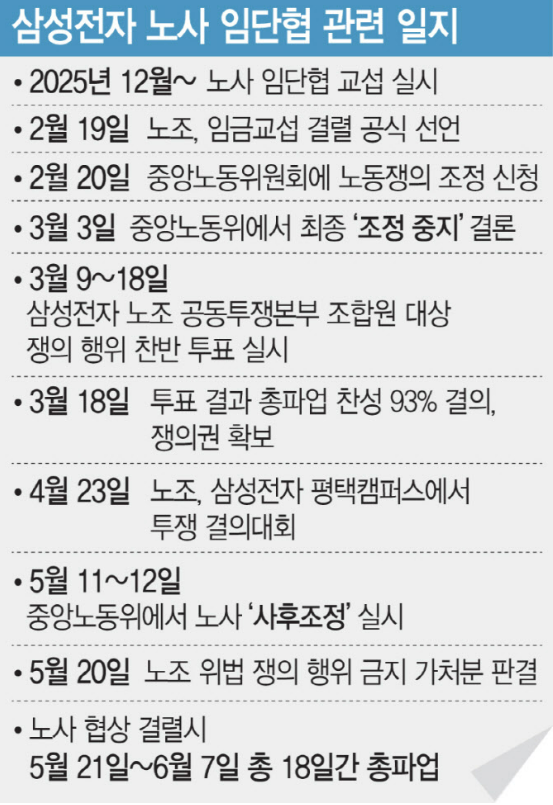 긴급조정권 뜻 쉽게 정리·발동 요건·삼성전자 파업