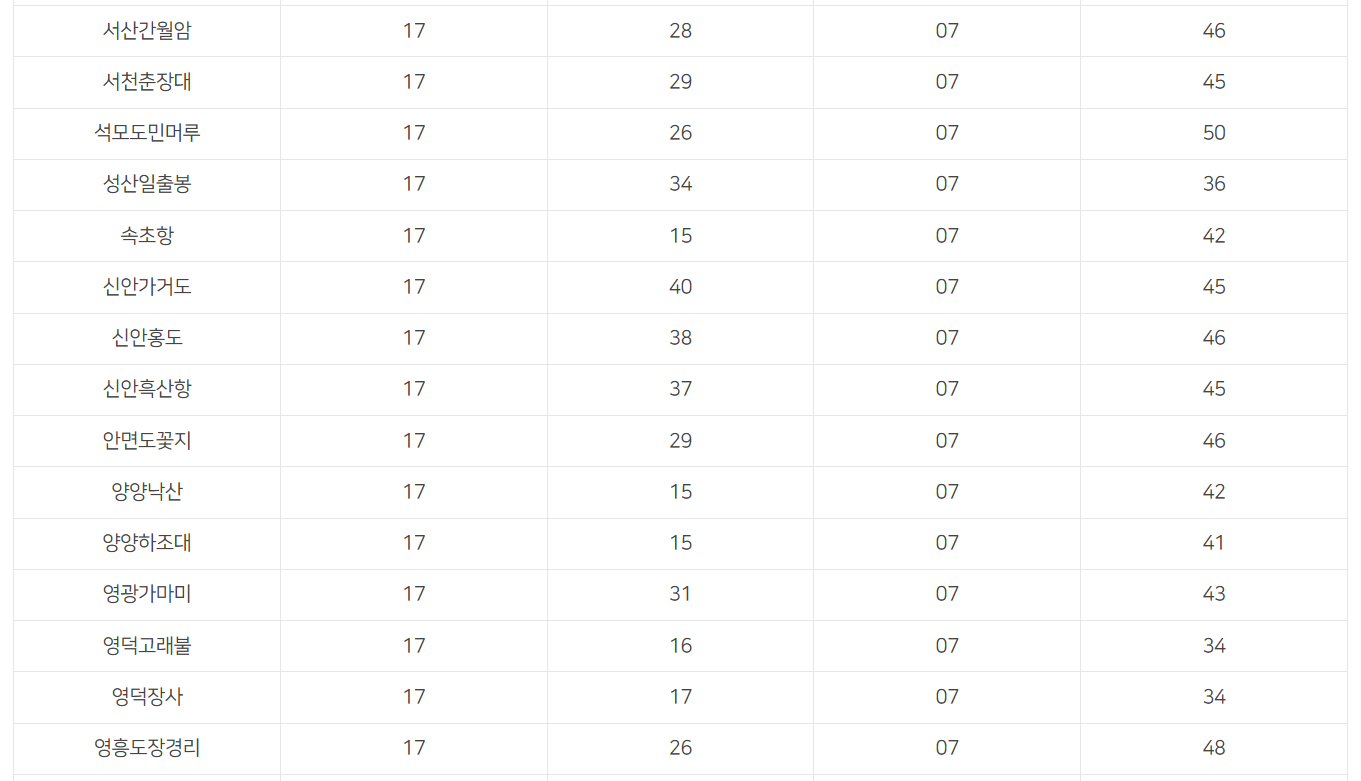 2024년 새해 첫날 일출시각