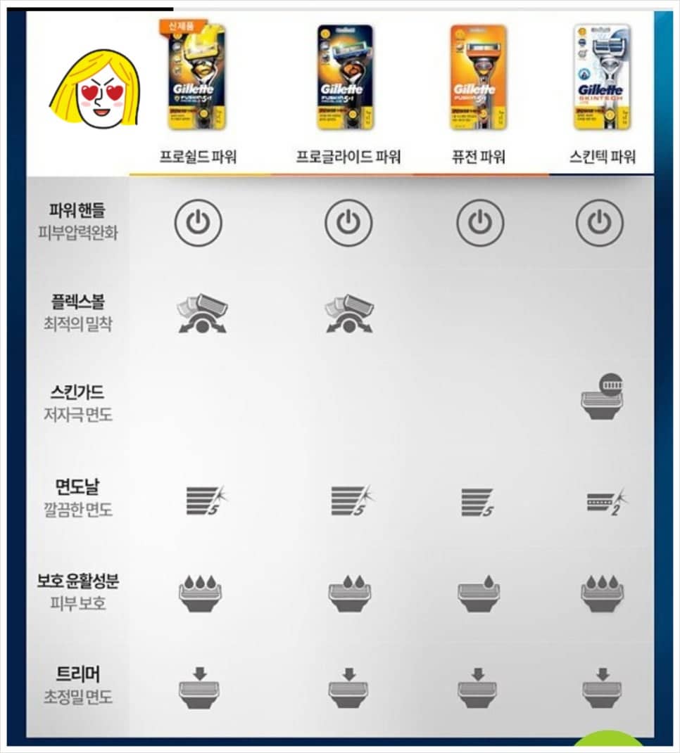 질레트 프로쉴드 옐로우