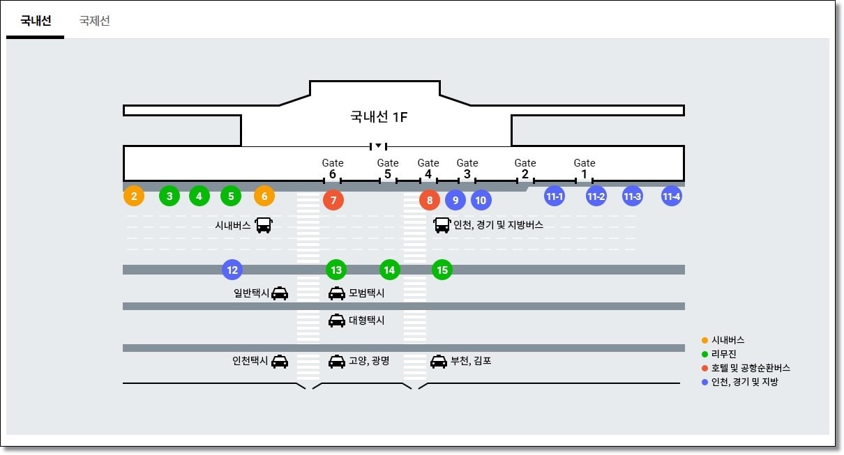 김포공항 공항버스 타는곳