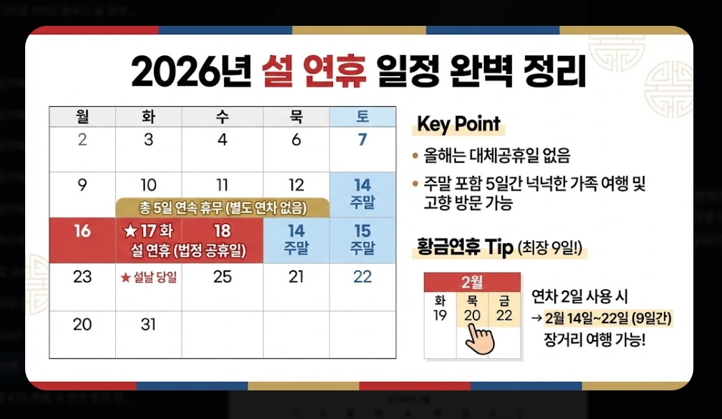 2026년 설 연휴 전국 관광지 운영시간 총정리