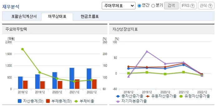 빈대 관련주 인바이오