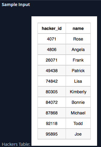 해커랭크-contestleaderboard-테이블1