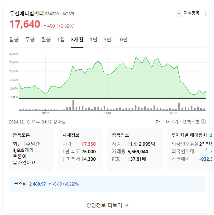 오세훈 관련 테마주 TOP 10