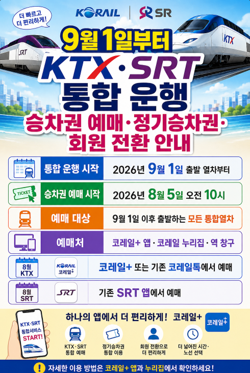 2026 KTX-SRT 통합 승차권 예매 방법 정기승차권·회원 전환·예매 시작일·운임 변경 총정리