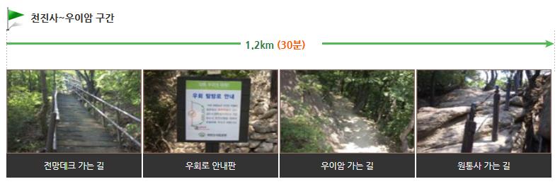 북한산 우이암코스