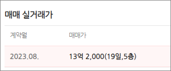 과천지식정보타운 무순위