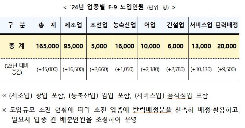 도입인원