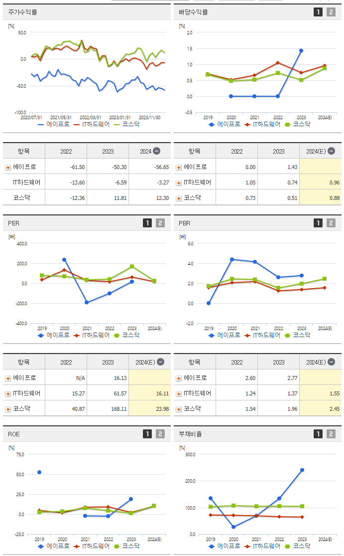 에이프로_섹터분석