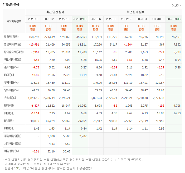 S-Oil_실적자료
