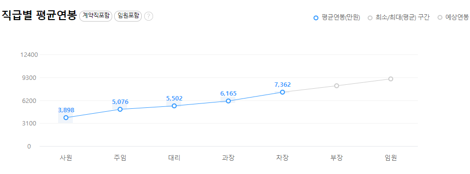 SK실트론-연봉-합격자 스펙-신입초봉-외국어능력
