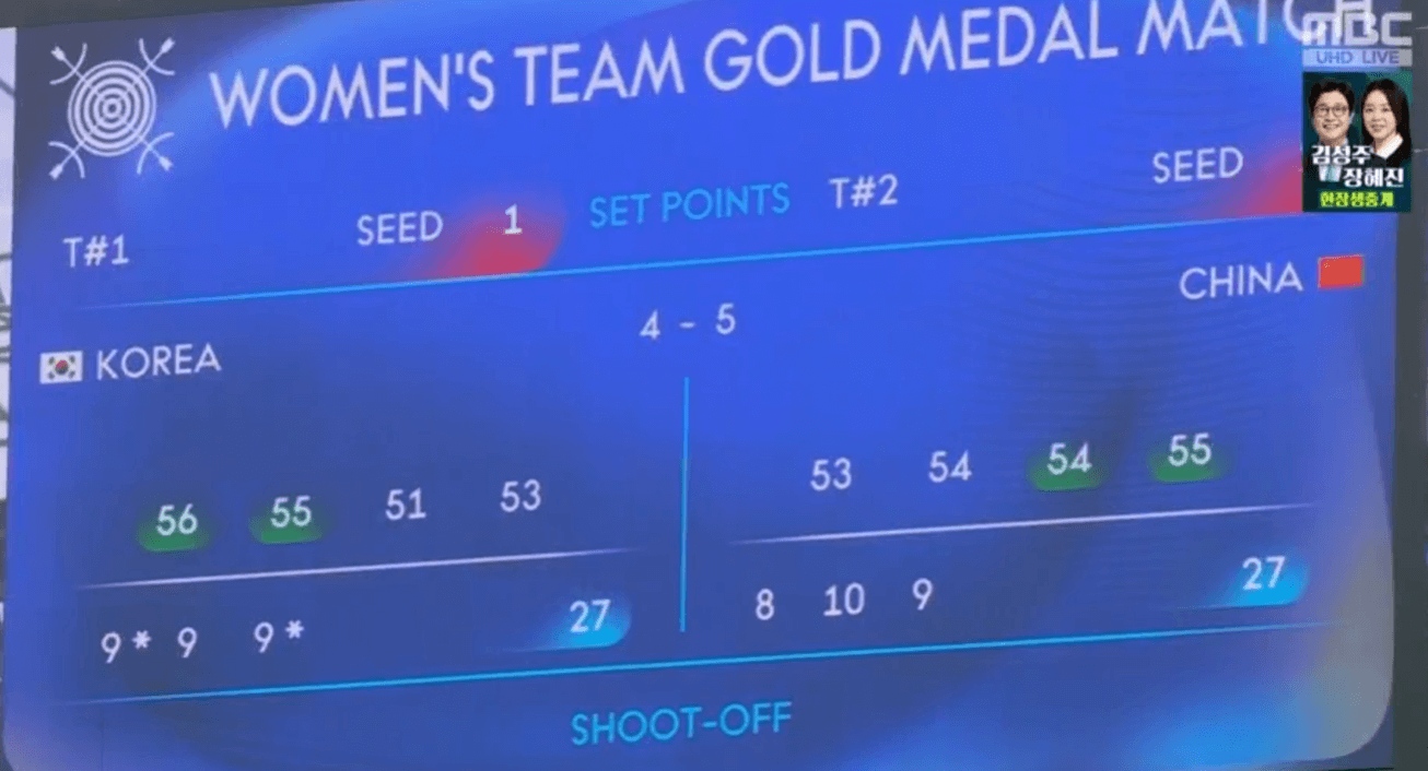 여자양궁금메달