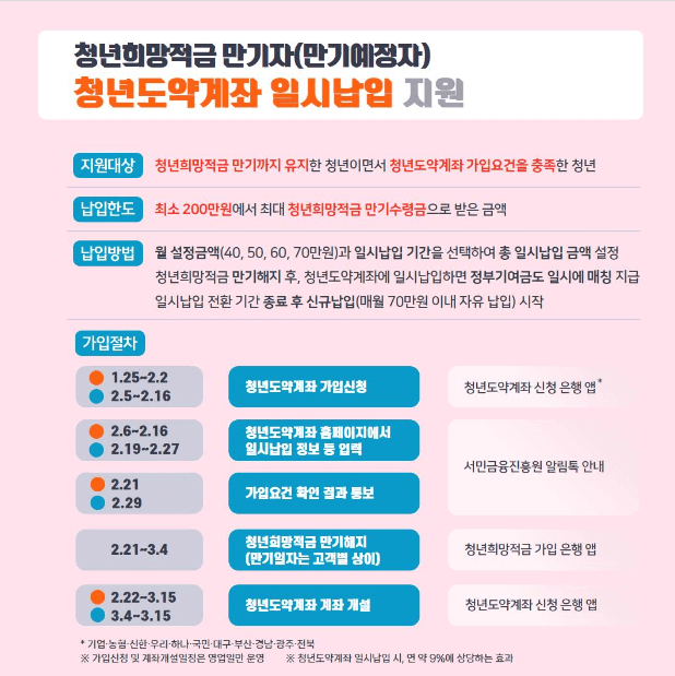 청년희망적금-청년도약계좌-환승방법-안내사진