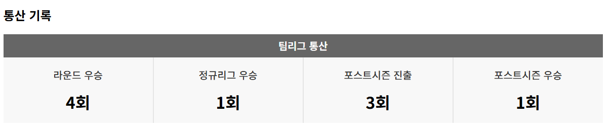 sk 팀성적