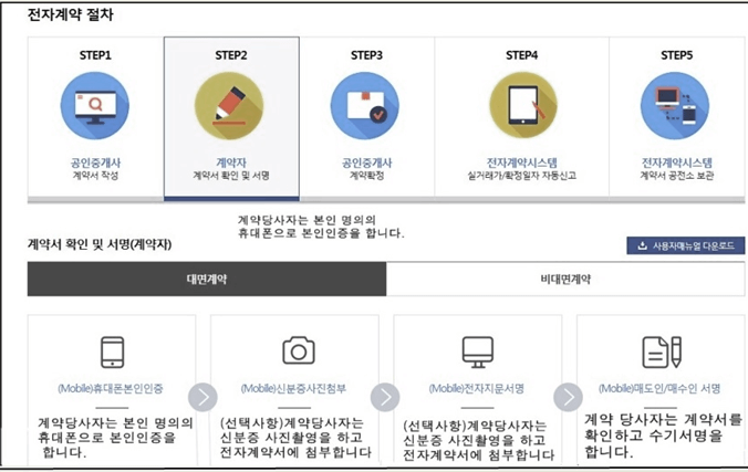 전자계약서는 공인전자 문서센터로 이관