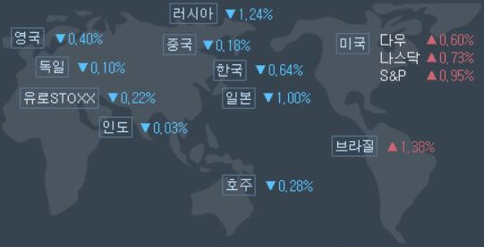 12월-10일-미국증시-현황