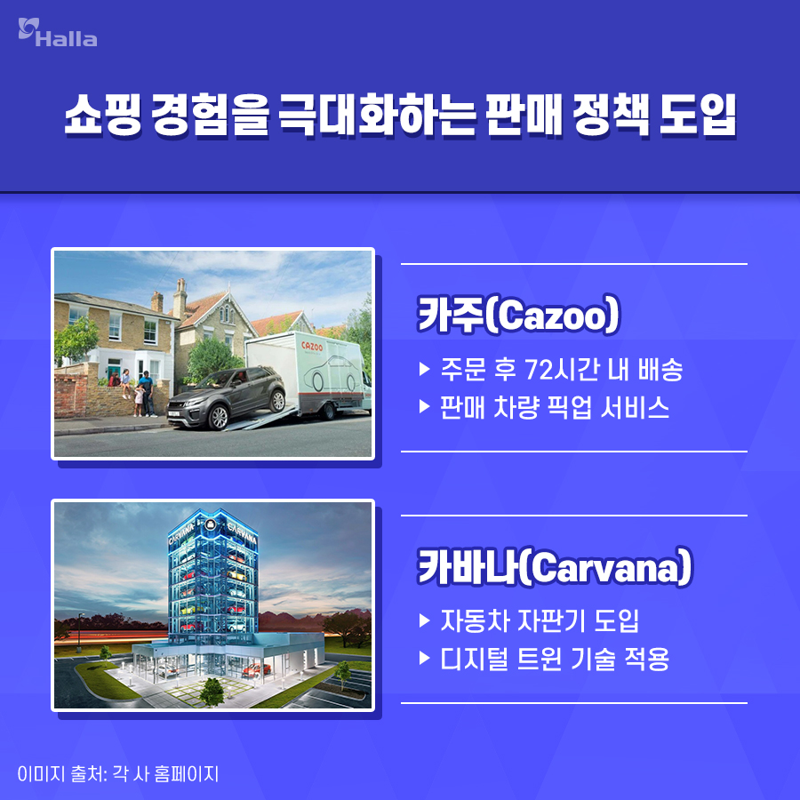 쇼핑 경험을 극대화하는 판매 정책 도입 

카주(Cazoo): 주문 후 72시간 내 배송, 판매 차량 픽업 서비스
카바나(Carvana): 자동차 자판기 도입, 디지털 트윈 기술 적용
