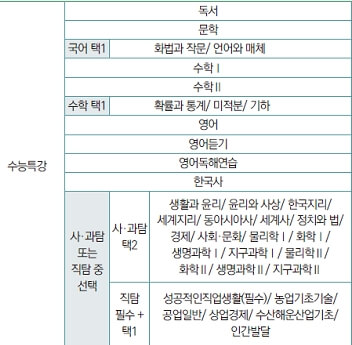 EBS무상교재신청3학년1학기