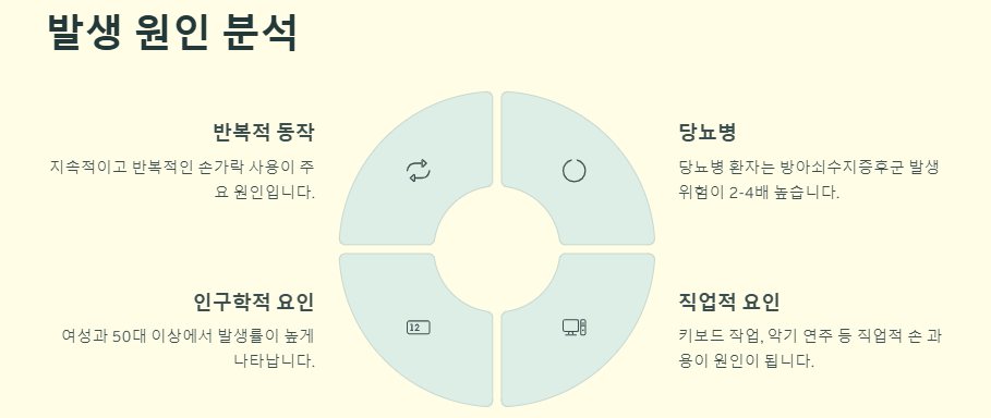 방아쇠수지증후군: 증상, 원인, 치료 및 예방법