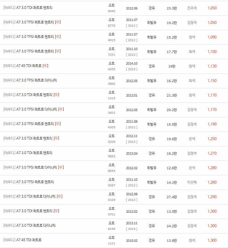 2010~2017년식 아우디 A7 중고차 시세
