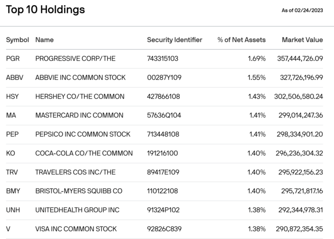jepi 보유 종목 탑10
