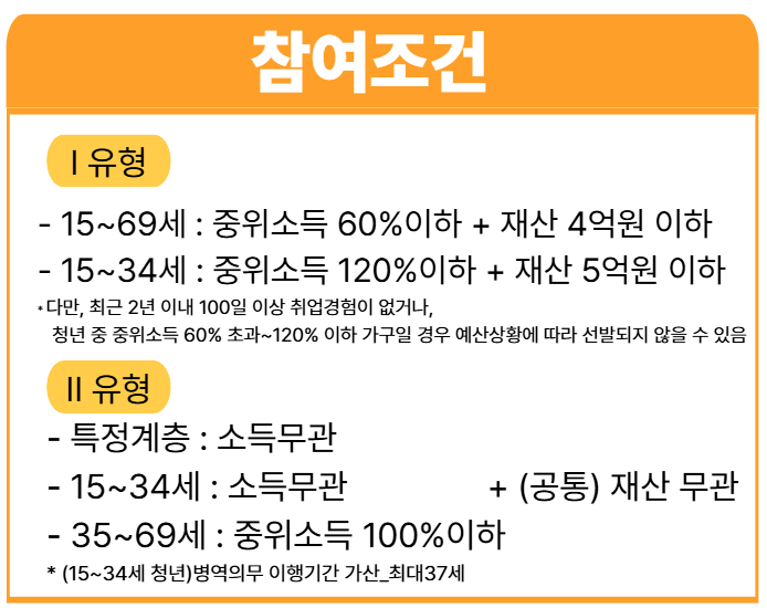 국민취업지원제도