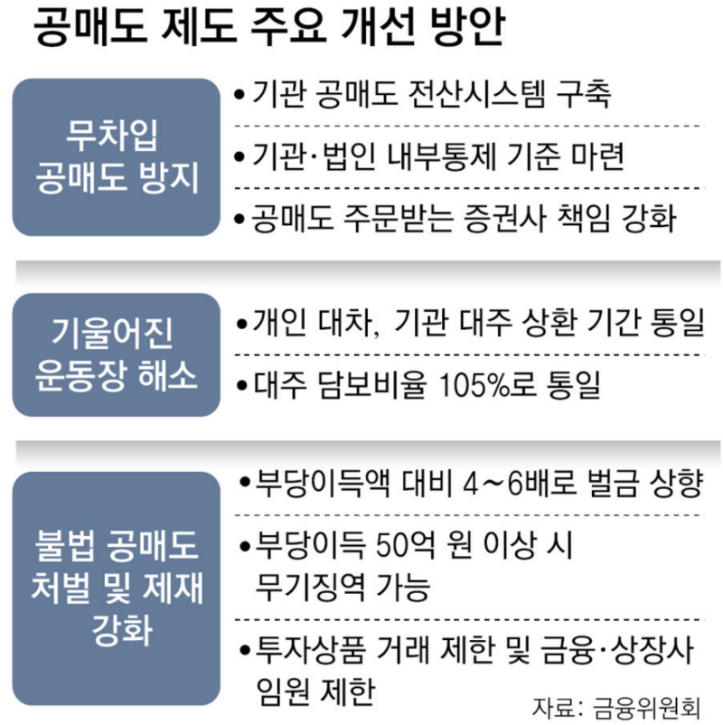 공매도 제도 주요 내용 관련 이미지