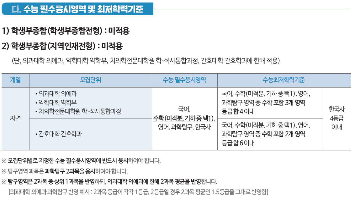 부산대 최저 2023