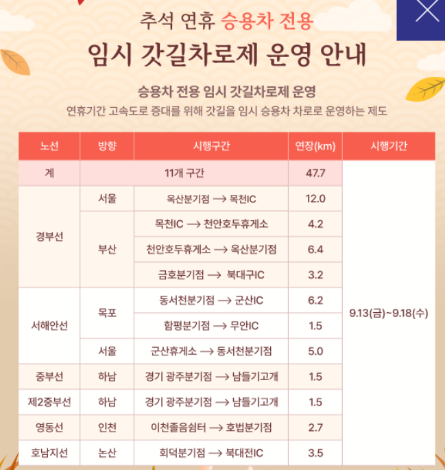 2024 추석 고속도로 통행료 면제&amp;#44; 교통정보 실시간 확인