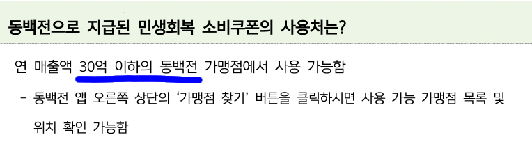 동백전 민생회복쿠폰