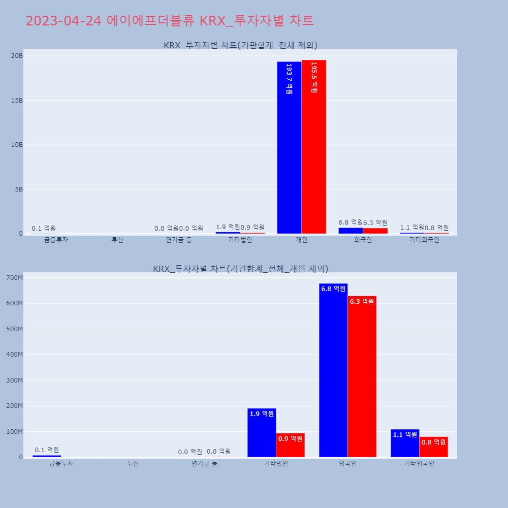 에이에프더블류_KRX_투자자별_차트