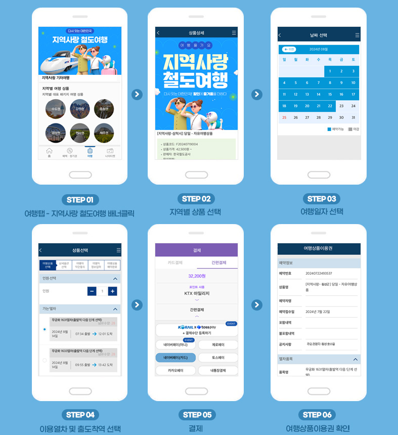 지역사랑철도여행