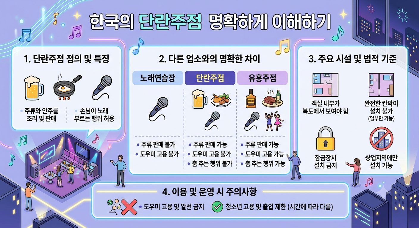 단란주점 특징