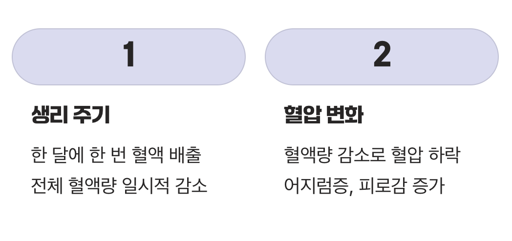 매달 겪는 자연스러운 혈액 손실, 생리