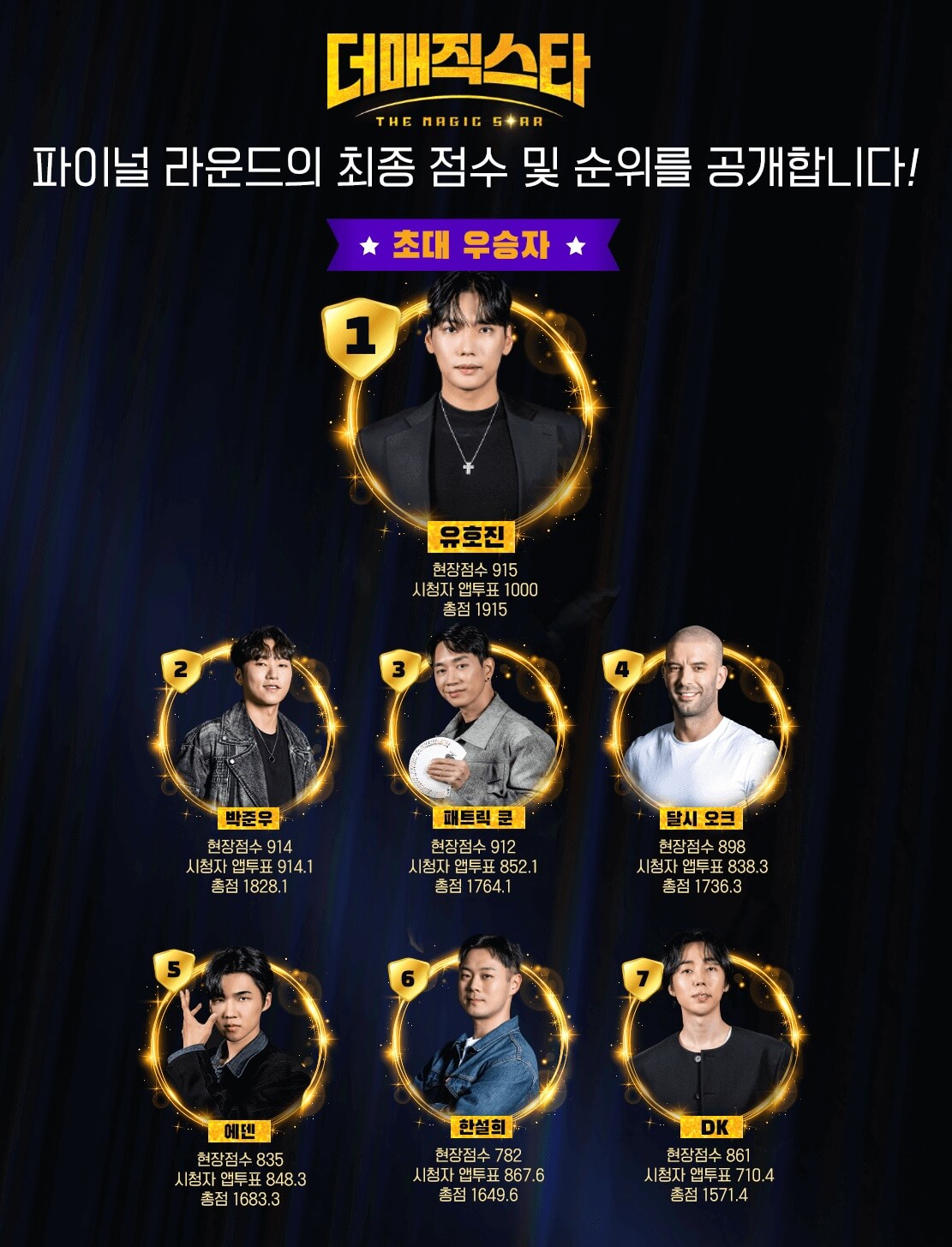 더매직스타 파이널 라운드 우승자