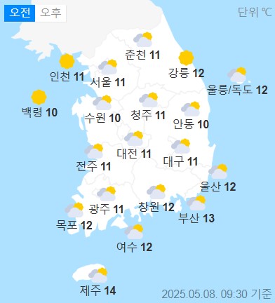 weather