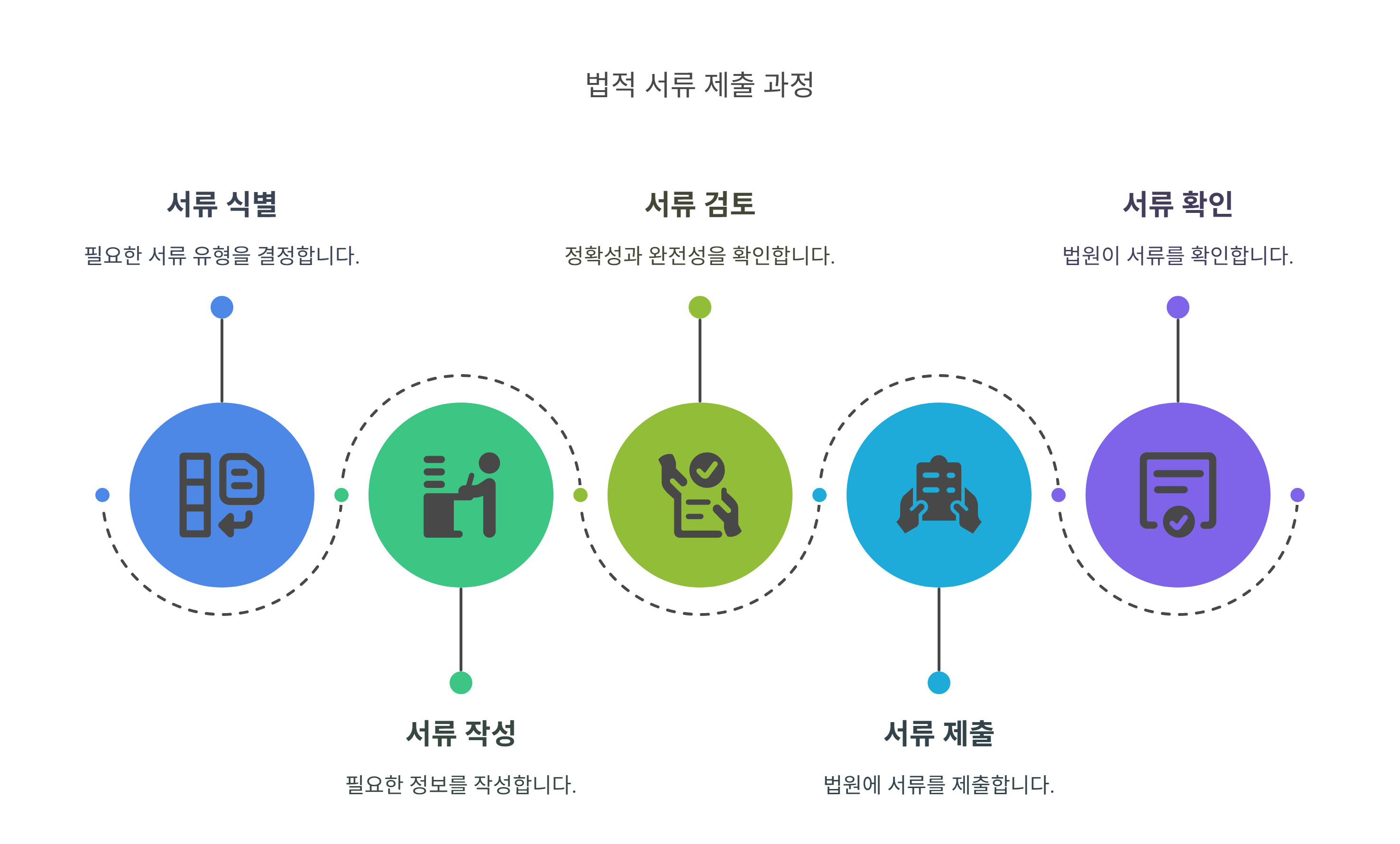 개인 회생 중 신고서류 종류와 작성 요령