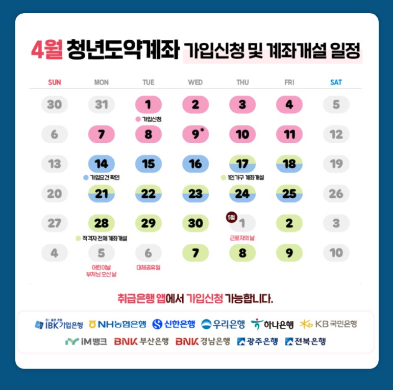 청년도약계좌 신청