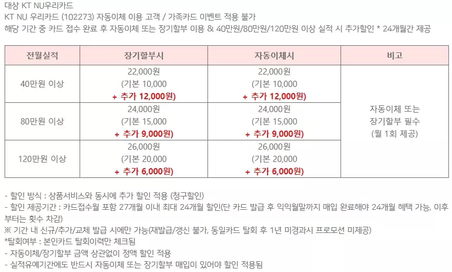 KT NU우리카드 사용혜택 및 프로모션 설명자료