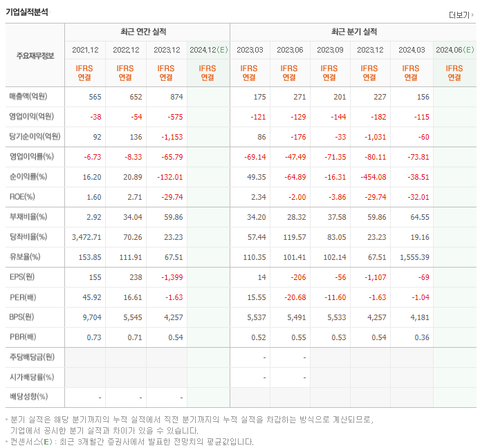 에이프로젠바이오로직스_실적