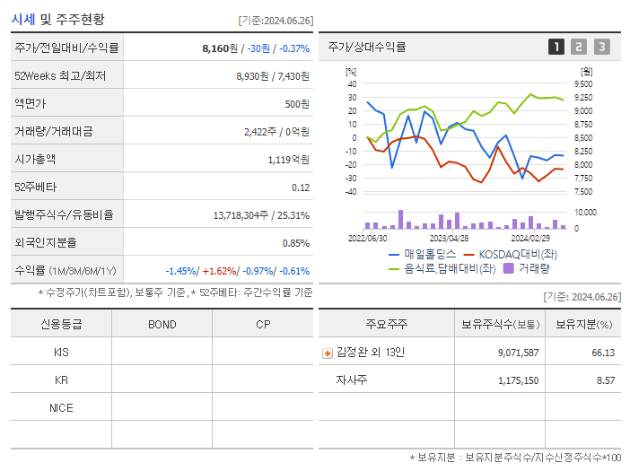 매일홀딩스_기업개요