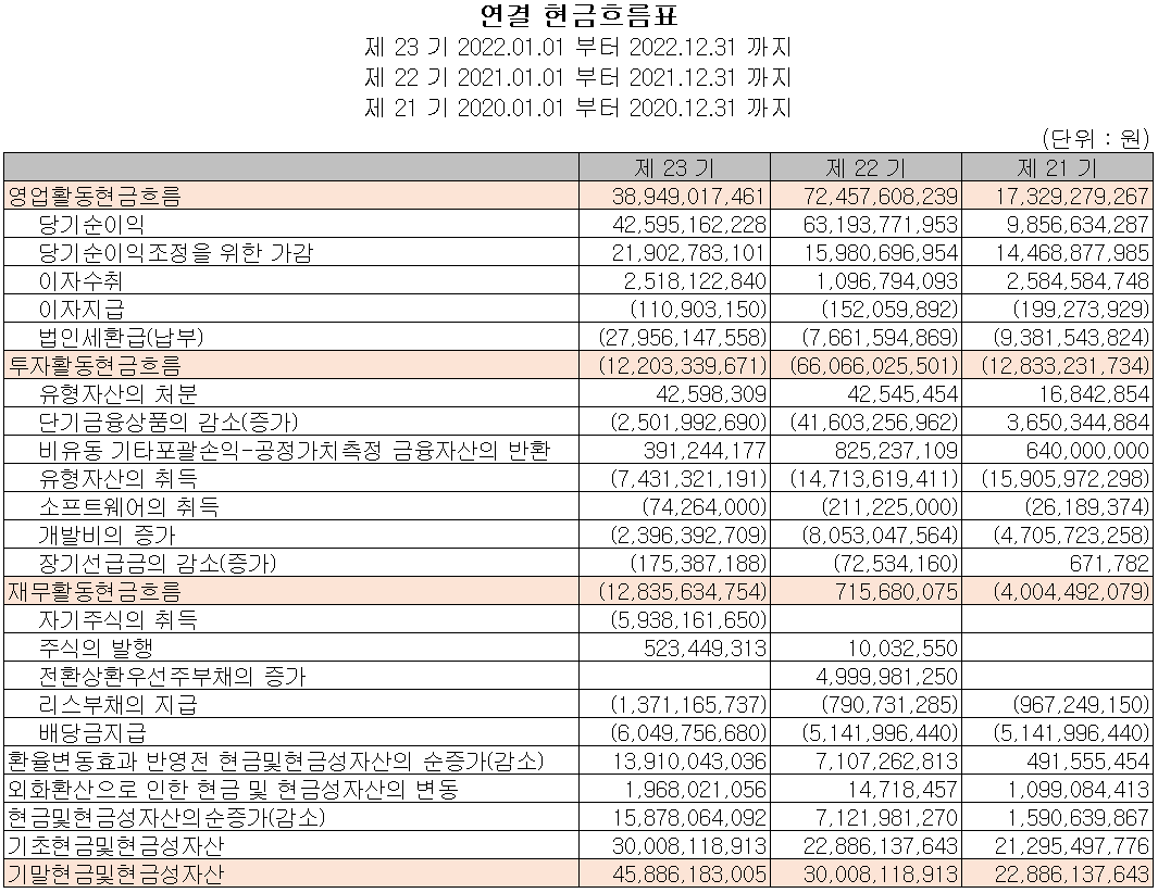 유진테크 - 현금흐름표