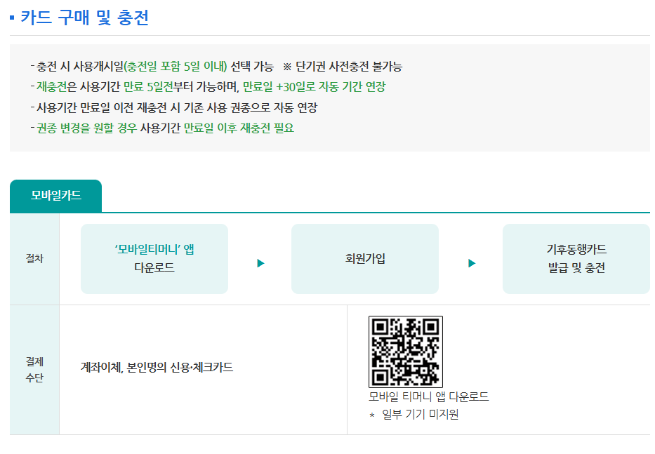 기후동행카드 후불 등록 방법과 혜택 총정리